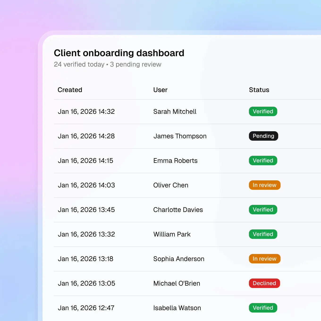 Onboarding clienti